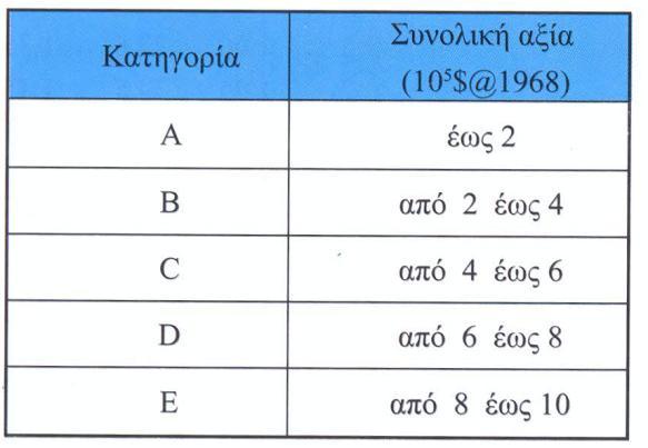 ΠΙΝΑΚΕΣ ΓΙΑ