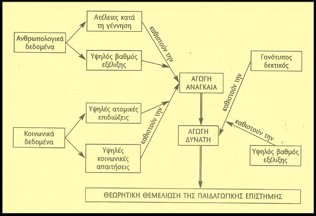 ΠΑΡΑΓΟΝΤΕΣ ΠΟΥ ΚΑΘΙΣΤΟΥΝ