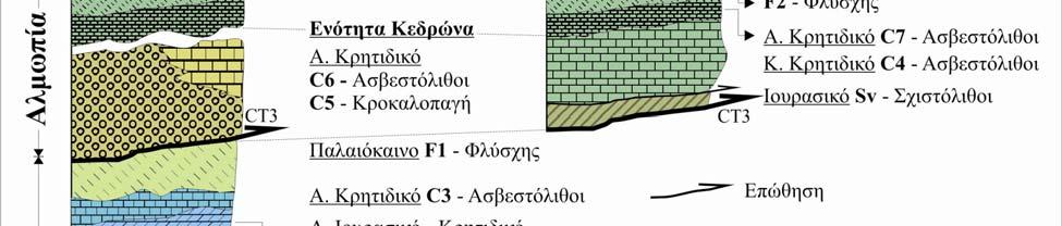 συνθετική