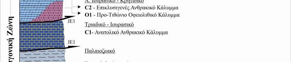 του υποβάθρου του