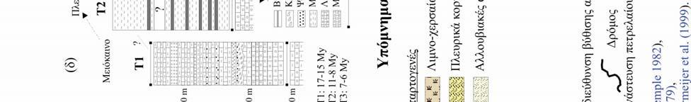 Κεφ. 2.3.