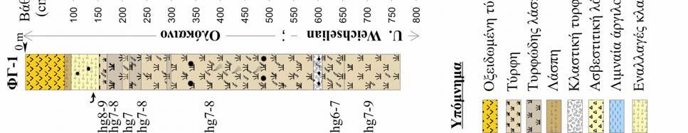 60 Καλαϊτζίδης, Σ., 2007.