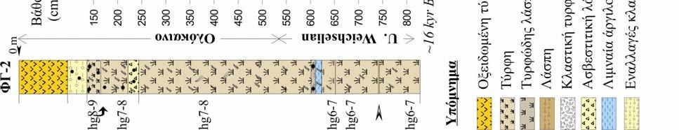 Κεφ. 5.1.