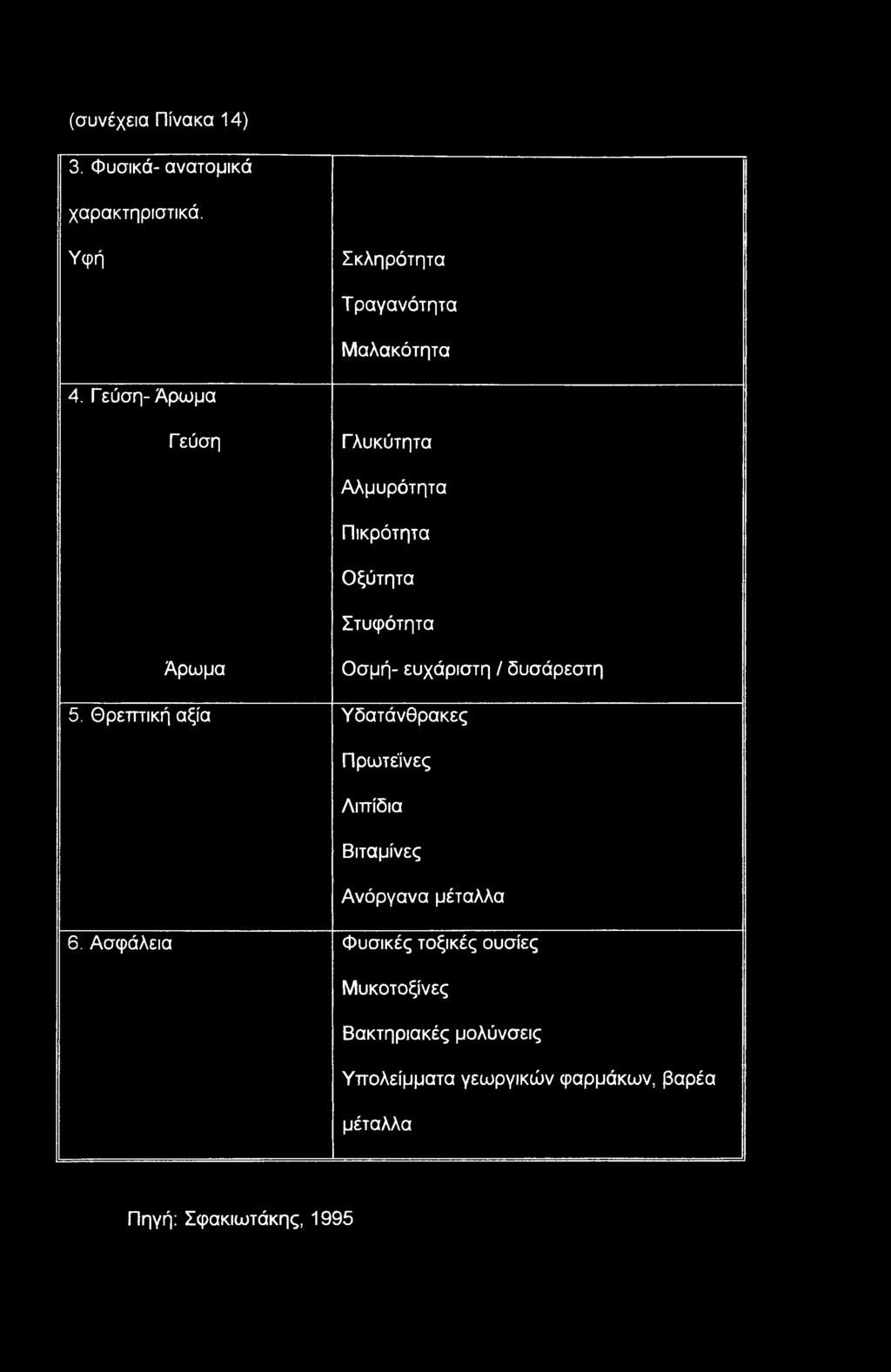 Θρεπτική αξία Υδατάνθρακες Πρωτεΐνες Λιπίδια Βιταμίνες Ανόργανα μέταλλα 6.