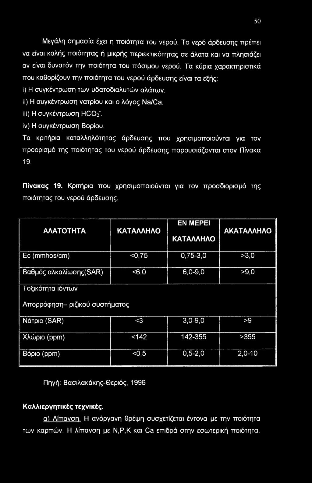 ίν) Η συγκέντρωση Βορίου. Τα κριτήρια καταλληλότητας άρδευσης που χρησιμοποιούνται για τον προορισμό της ποιότητας του νερού άρδευσης παρουσιάζονται στον Πίνακα 19. Πίνακας 19.