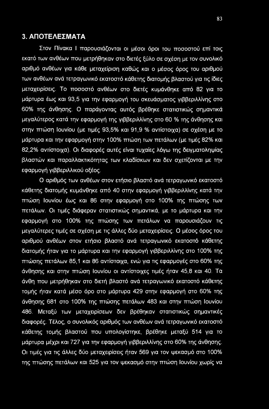 Το ποσοστό ανθέων στο διετές κυμάνθηκε από 82 για το μάρτυρα έως και 93,5 για την εφαρμογή του σκευάσματος γιββεριλλίνης στο 60% της άνθησης.