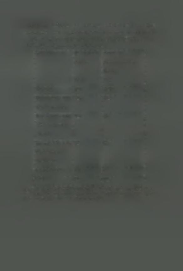 Πίνακας VI.