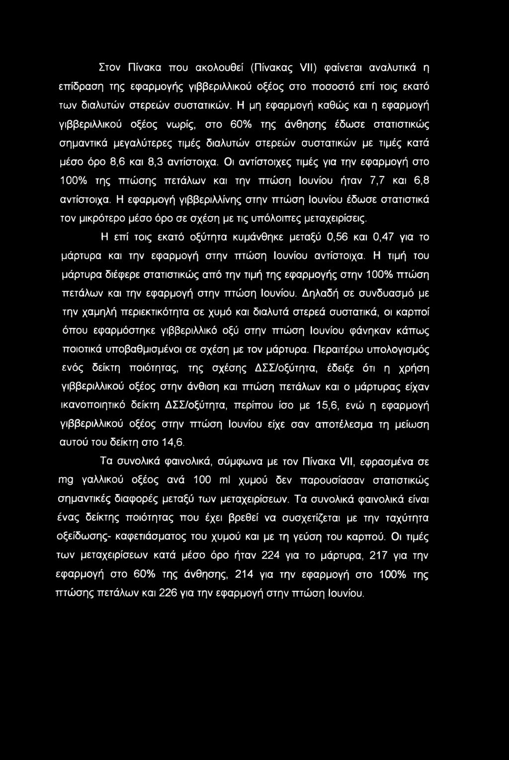 Στον Πίνακα που ακολουθεί (Πίνακας VII) φαίνεται αναλυτικά η επίδραση της εφαρμογής γιββεριλλικού οξέος στο ποσοστό επί τοις εκατό των διαλυτών στερεών συστατικών.