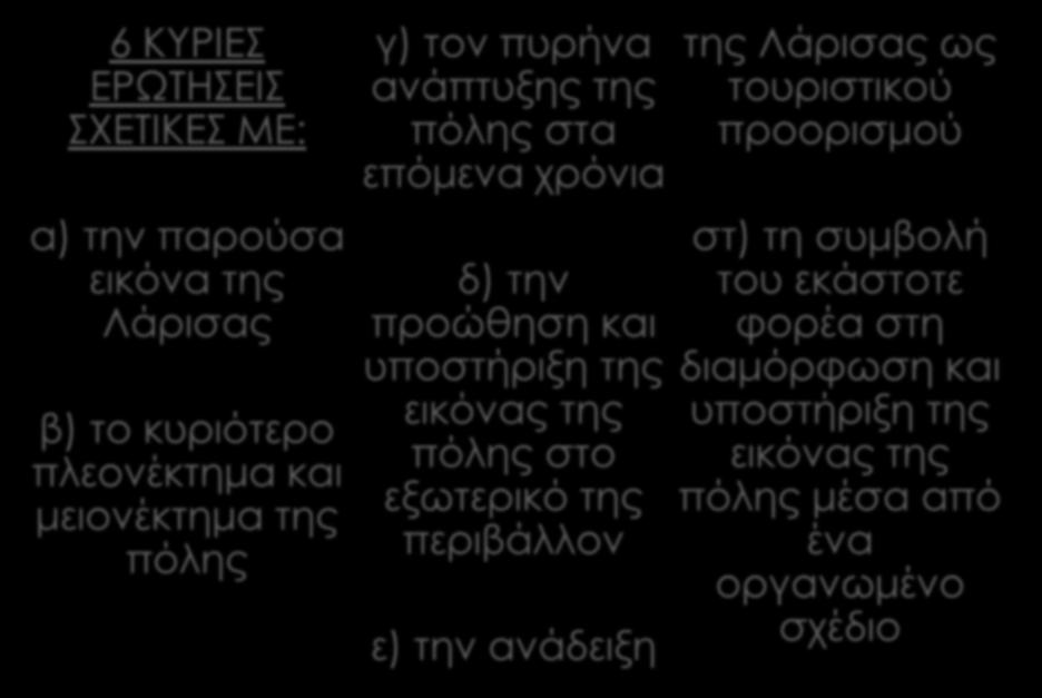 23 ΠΟΙΟΤΙΚΗ ΕΡΕΥΝΑ: ΣΥΝΕΝΤΕΥΞΕΙΣ 6 ΚΥΡΙΕΣ ΕΡΩΤΗΣΕΙΣ ΣΧΕΤΙΚΕΣ ΜΕ: α) την παρούσα εικόνα της Λάρισας β) το κυριότερο πλεονέκτημα και μειονέκτημα της πόλης γ) τον πυρήνα ανάπτυξης της πόλης στα επόμενα