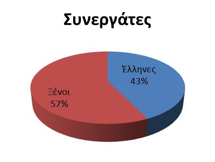 Μεταφρασμένα κείμενα ανά λογοτεχνία που αντιπροσωπεύουν Αγγλική 38 Ουγγρική 2 Γαλλική 47 Πολωνική 10 Γερμανική 31 Ρώσικη 2 Ιαπωνική 4 Σλοβακική 1 Ισπανική 17 Τσέχικη 11 Ιταλική 28 Ιρλανδική 2