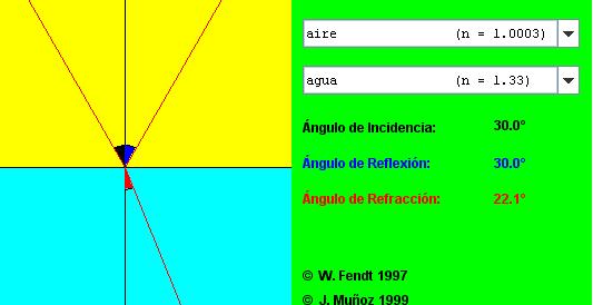 Edo : sin r = sin i (n 1 /