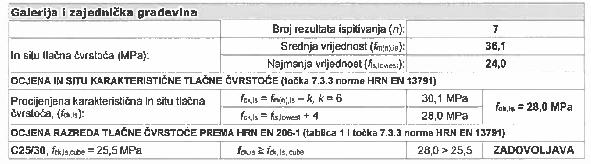 2.5.3 OCJENA IN-SITU TLAČNE ČVRSTOĆE BETONA U KONSTRUKCIJI Ocjena tlačne čvrstoće betona u konstrukciji.