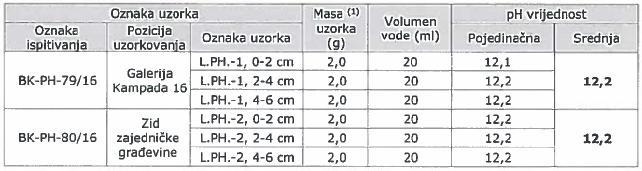 Obrada podloge provedena je bez brušenja*, brušenjem (oko 5 mm**, odnosno 20 mm***) prije bušenja radi uklanjanja organskih tvari i sloja erodiranog betona.