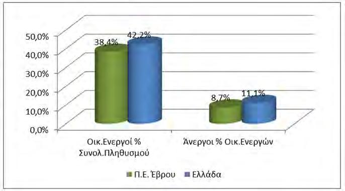 διακεκομμένη - γαλάζια γραμμή διότι μετράται επί του δευτερεύοντος κατακόρυφου άξονα (στο δεξί το διαγράμματος), λόγω διαφορετικής κλίμακας]. Όπως φαίνεται και στο ανωτέρω Σχήμα 6.1.