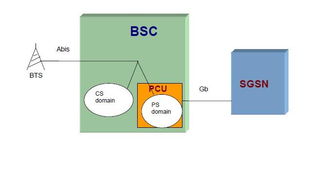 Σχήµα 1-7. ΕΑ στην BSC Η CPU αποτελείται από Το λογισµικού του πυρήνα(cp) Πρόσθετες πλακέτες Περιφερειακά λογισµικού σχετικά µε τις πρόσθετες πλακέτες. Η κύρια πρόσθετη πλακέτα καλείται RPP.