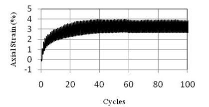Chapter 3: Literature preview of the mechanical behavior of stabilized sands and its numerical simulation Figure 3.