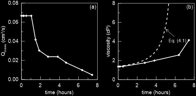 18 Test No6: (a) Measured flow rate versus time and (b) measured and calculated (from Eq. 4.1) CS viscosity values versus time. Figure 5.