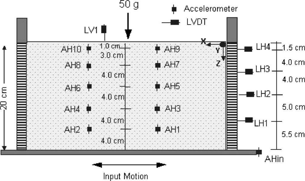 Chapter 7: Numerical simulation of the one dimensional seismic response of a horizontal stabilized sand layer laminar box with flexible walls was used, which consisted of rectangular aluminum rings.