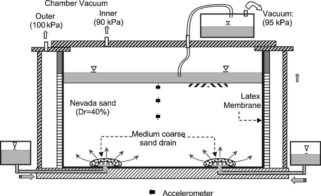 Chapter 7: Numerical simulation of the one dimensional seismic response of a horizontal stabilized sand layer Figure 7.2 Injection procedure of CS solution (Gallagher et al. 2007a) Figure 7.