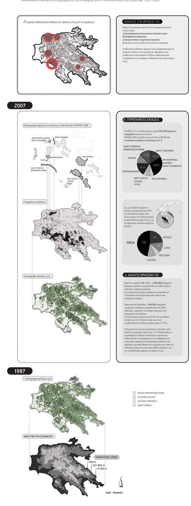 Ως οικοσύστημα, αποτελεί τμήμα του εθνικού δάσους στροφυλιάς και προστατεύεται από το δίκτυο ΝΑΤURA 2000 και συντίθεται από επιμερους οικοσυστήματα: Aυτό των παράκτιων αμμοθινών, αυτό του παράκτιου