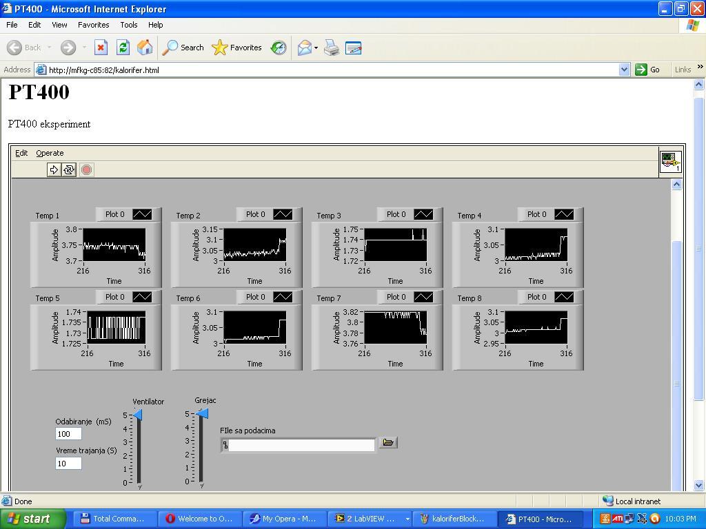 Слика 24 Виртуелни инструмент за ПТ400 у прозору веб броузера Генерална структура Веб Лаб-а приказана на слици 20 остаје слична и када се користи LabView софтвер, са том разликом да је веб сервер у