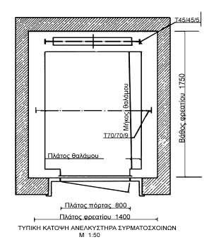 145) Στο παρακάτω σχήμα με βάση τις ελάχιστες αποστάσεις μεταξύ των κινουμένων στοιχείων του ανελκυστήρα και των τοιχωμάτων του φρεατίου, όπως καθορίζονται στον Ε.Ν. 81.