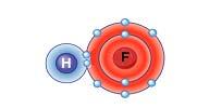 HF (+) ( ) Η F Εμφανίζεται όταν τα άτομα που ενώνονται με ομοιοπολικό δεσμό είναι διαφορετικά και