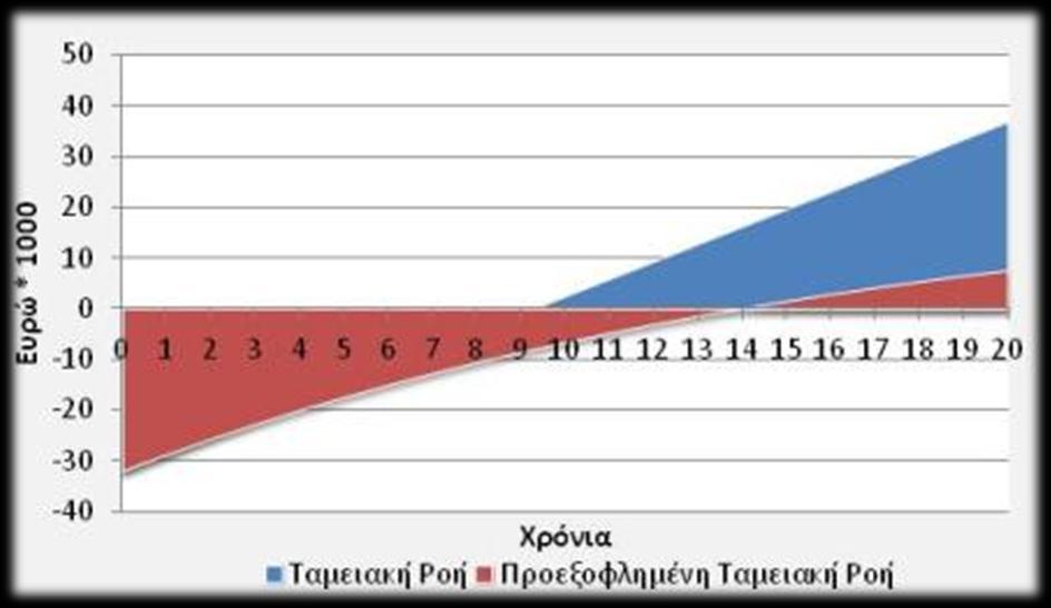 Γεωεναλλάκτθ Κλειςτό Μζγεκοσ Θερμοκθπίου1000m²