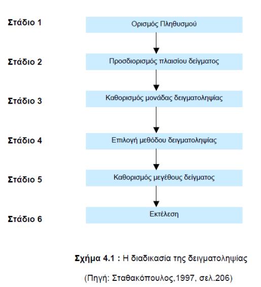 δείγματός μας. Τέλος, συλλέγονται τα στοιχεία και ολοκληρώνεται έτσι η εκτέλεση της διαδικασίας.