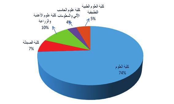 املنتهية.