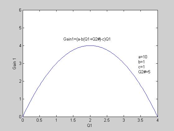 Ανάλυση του προβλήματος (3/9) Για παράδειγμα, εάν a=10, b=1, c=1