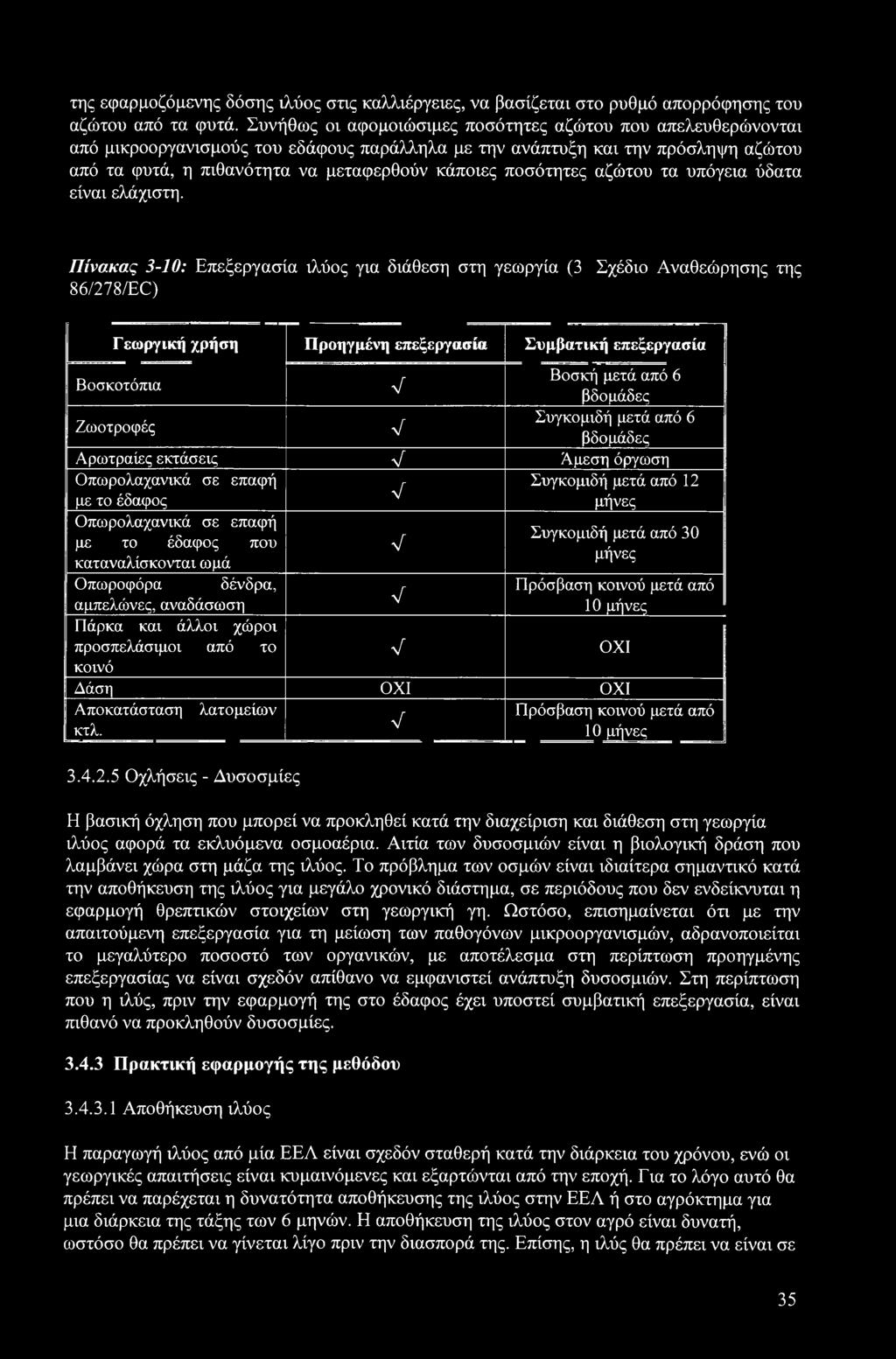 ποσότητες αζώτου τα υπόγεια ύδατα είναι ελάχιστη.