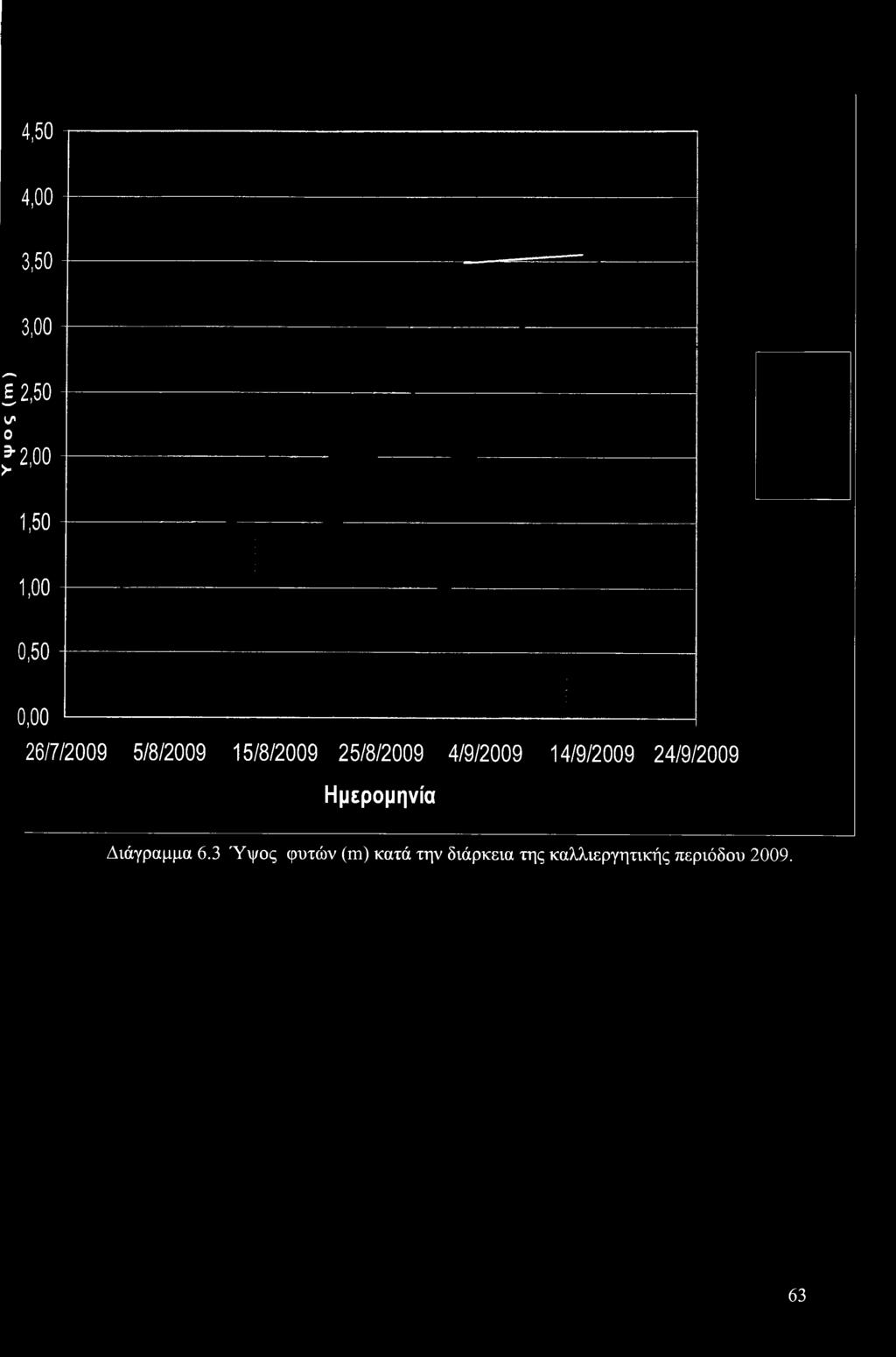 4.50 4.00 3.50 3.00 Υ ψ ο ς ( m ) 2.50 2.00 1.
