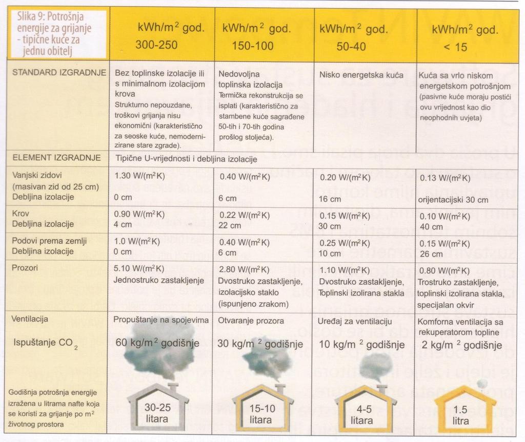 Potrošnja energije za