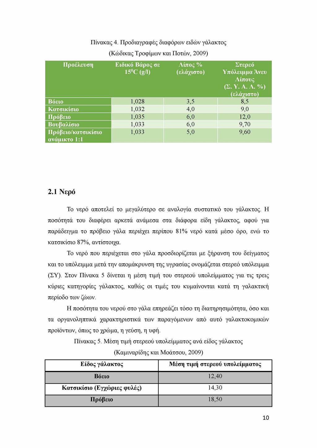 Προέλευση Πίνακας 4. Προδιαγραφές διαφόρων ειδών γάλακτος (Κώδικας Τροφίμων και Ποτών, 2009) Ειδικό Βάρος σε 150C (g/1) Λί