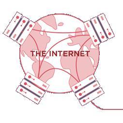 Internet Παγκόσμιο σύστημα Διασυνδεδεμένων δικτύων υπολογιστών Που χρησιμοποιούν την οικογένεια πρωτοκόλλων TCP/IP Με σκοπό τη διασύνδεση δισεκατομμυρίων συσκευών παγκοσμίως «Δίκτυο δικτύων»