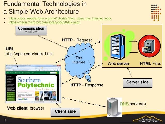 http://www.slideshare.net/jgzheng/web-application-landscape https://docs.webplatform.