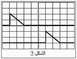 تمرين : 4 امتحان الباكالوريا 1 الدورة الاستداكية R R 1 نستعمل الألياف البصرية في مجالات متعددة أهمها ميدان نقل المعلومات والإشارات الرقمية ذات الصبيب العالي.