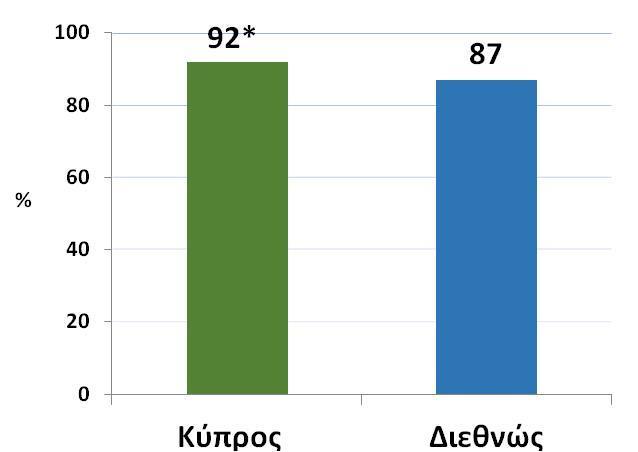 Ενδεικτικό έργο αξιολόγησης: Χαμηλό Επίπεδο Αναγνώριση