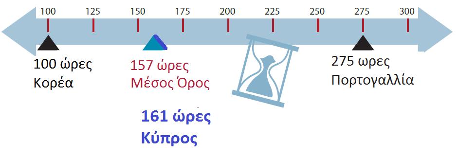 Έκταση διδακτικού