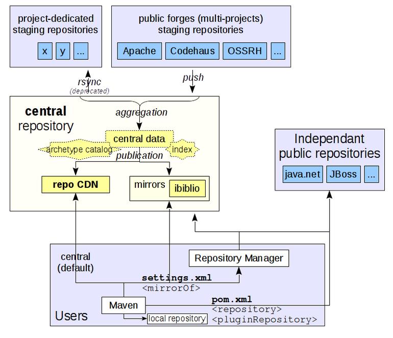 deeplearning4j