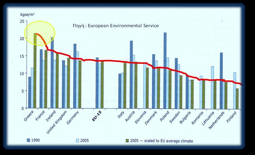 Ευρωπαϊκών στόχων για την ενέργεια, την κλιματική αλλαγή, ιδιαίτερα για την