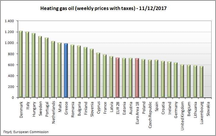 4. γ. Συγκριτικά στοιχεία με Ε.