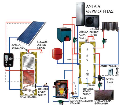 ΙΩΝ ΖΕΣΤΟΥ ΝΕΡΟΥ ΓΙΑ ΑΝΤΛΙΕΣ ΘΕΡΜΟΤΗΤΑΣ KAI ΗΛΙΑΚΑ Aπό 00 λίτρα έως 5000 λίτρα Δοχείο ζεστού νερού για αντλίες θερμότητας-ηλιακά. ΣΥΝΕΧΗ