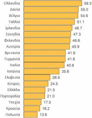 Ιρλανδία (έτος βάσης 1995=100, 1995-2017).