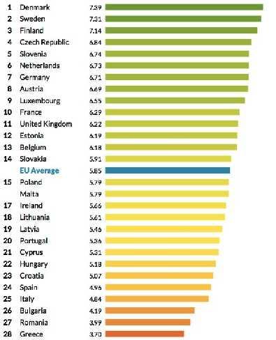 Κεφάλαιο 6 Προσδιορίζεται έτσι ένας σύνθετος δείκτης σοβαρής υλικής στέρησης που αναφέρεται σε συνδυασμό περισσότερων επιμέρους μορφών υλικής στέρησης (στέγαση, υγεία κλπ).