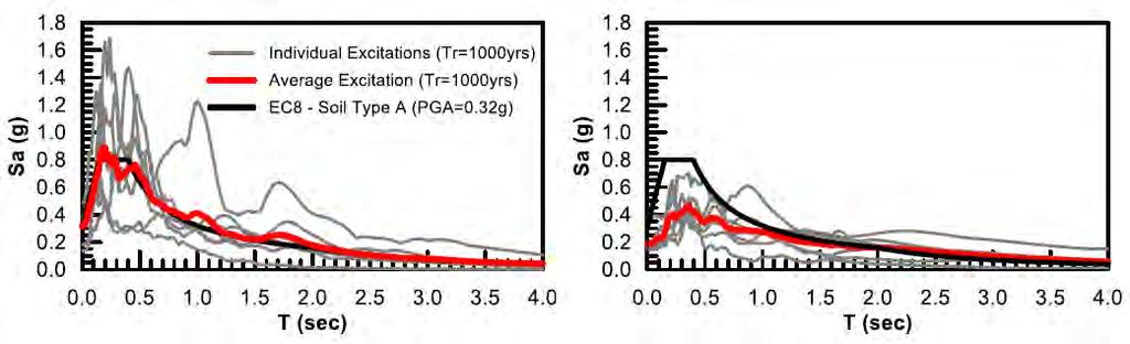 Geotechnical isolation of bridges on surface footings exploiting the natural liquefiable soil hysteretic response of the liquefiable soil.