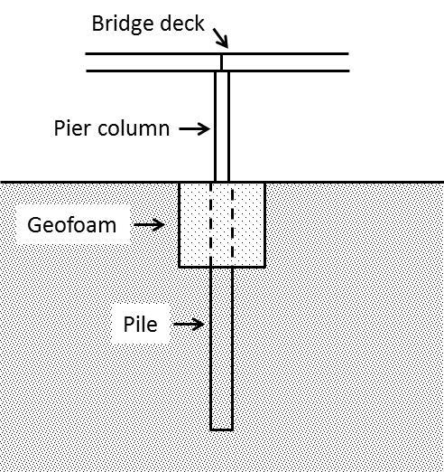Chapter 1 (a) Proposed isolation method for pilesupported bridge pier (b) Proposed isolation method for spread footing-supported bridge pier FIGURE 1.1: Isolation systems investigated 1.