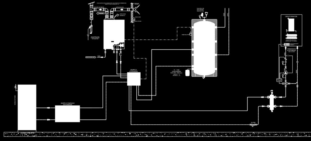 seguenti rese: 1 Kg = 4200 Kcal/h 4,9 Kw 632 542 Gestione di due fonti energetiche: biomassa e gas per il solo riscaldamento.