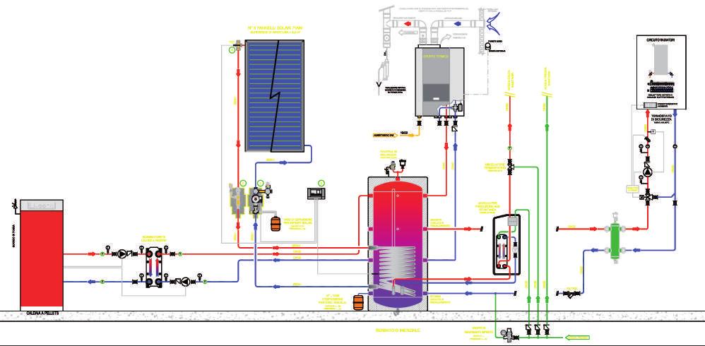 (max-min) kg/h 4,852-1,195 Rendimento/ Efficiency (max-min) % 90,39-88,82 1240 I